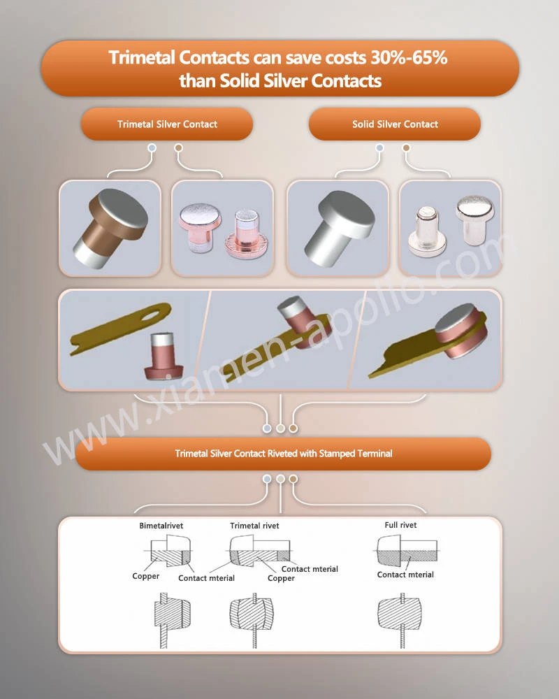 Electric Double Metal Contact Rivet can save costs 30-65 than Solid Silver Contacts Electric Double Metal Contact Rivet can save costs 30-65 than Solid Silver Contacts