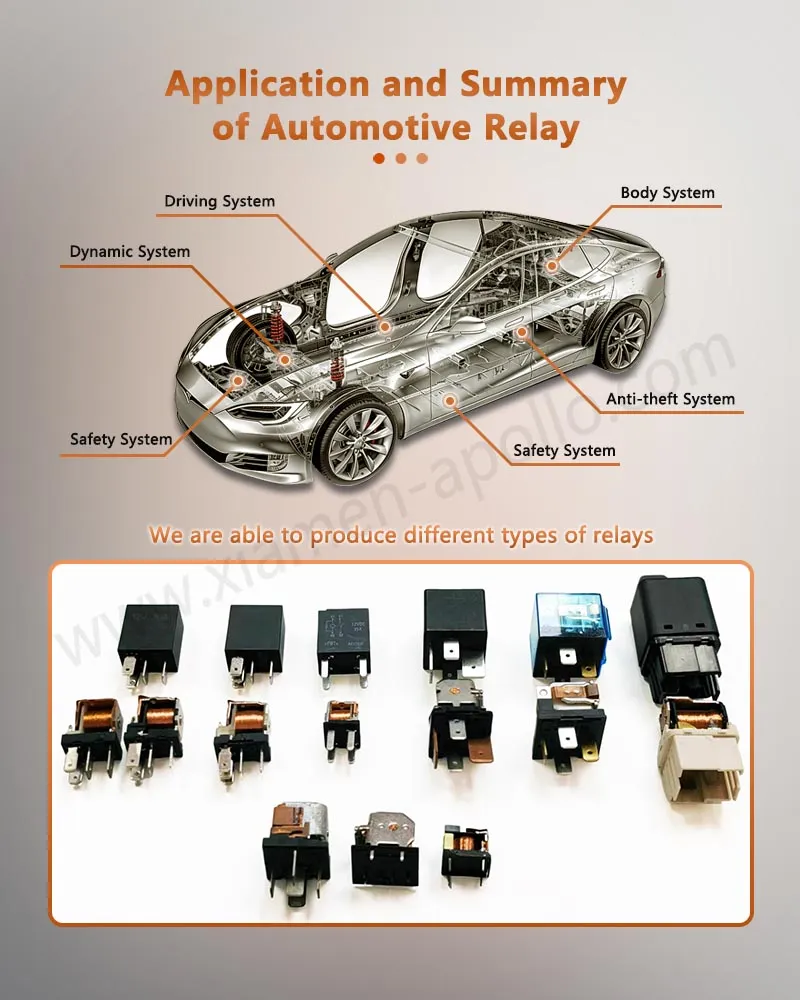 Application and Summary of EV Relays Application and Summary of EV Relays