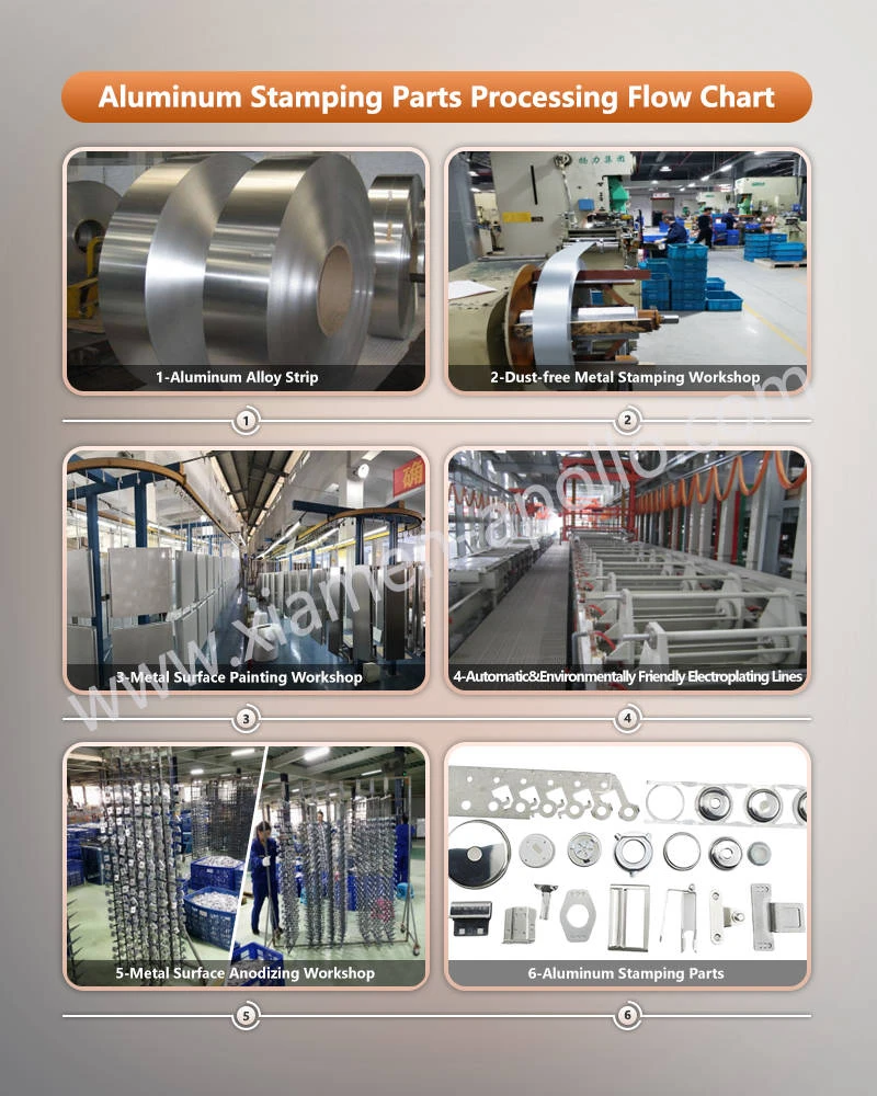 Premium Polished Aluminum Sign Mount Bracket Processing Flow Chartlogo Premium Polished Aluminum Sign Mount Bracket Processing Flow Chartlogo